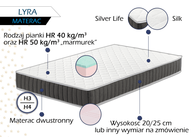 Materac piankowy LYRA