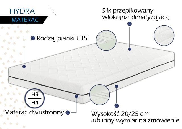 Materac piankowy HYDRA