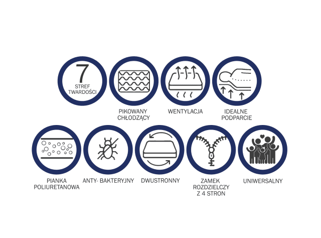 Materac piankowy VOLANS