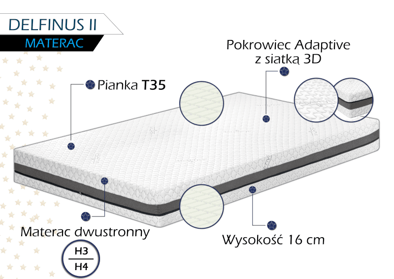 Materac piankowy DELFINUS II