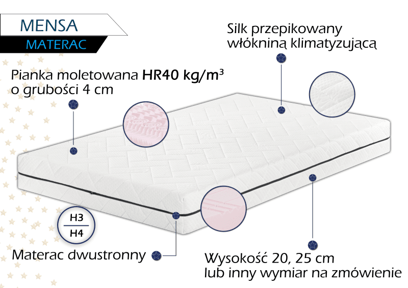 Materac piankowy MENSA