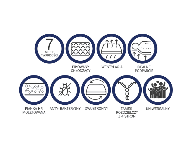 Materac piankowy MENSA