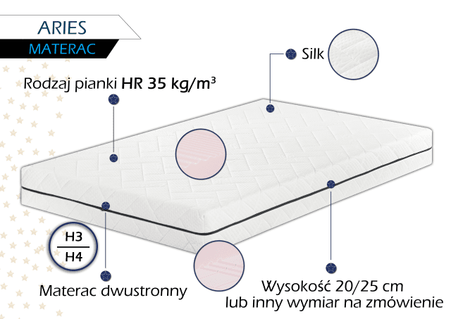 Materac piankowy ARIES