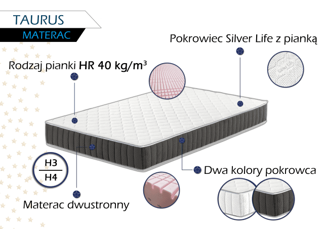 Materac piankowy TAURUS