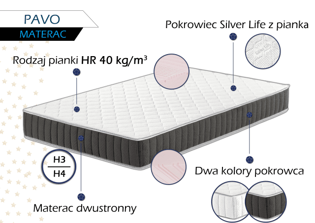 Materac piankowy PAVO