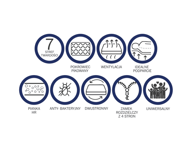 Materac piankowy ARIES