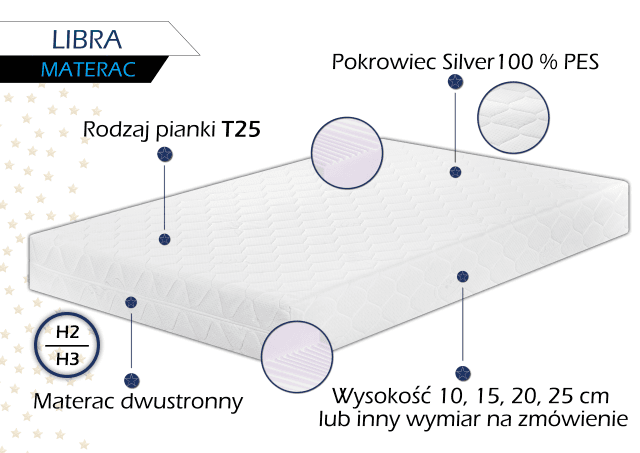 Materac piankowy LIBRA