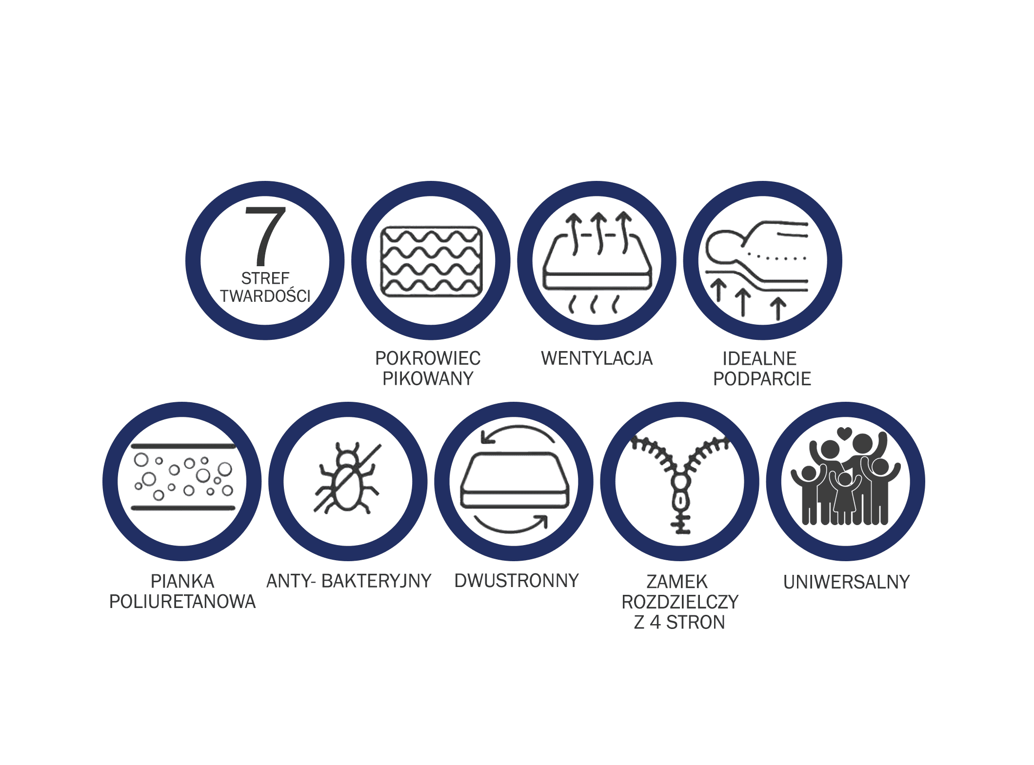 Materac piankowy LIBRA