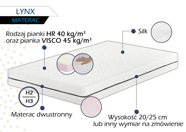 Materac piankowy LYNX