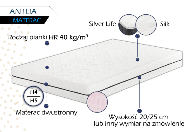 Materac piankowy ANTLIA