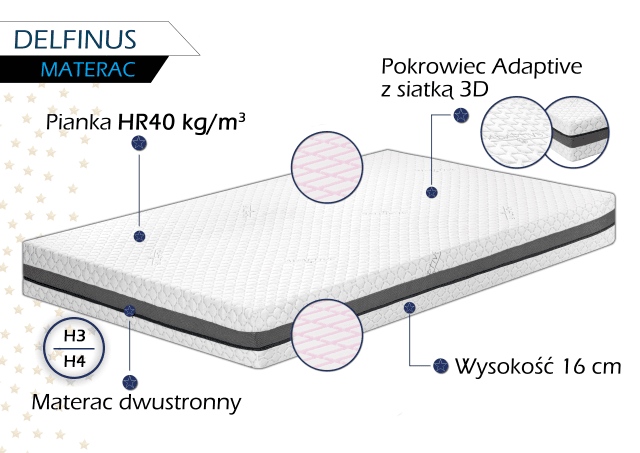 Materac piankowy DELFINUS