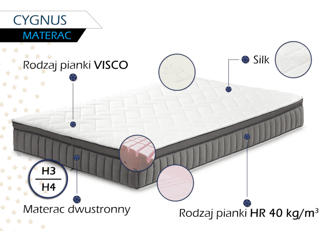 Materac piankowy Cygnus