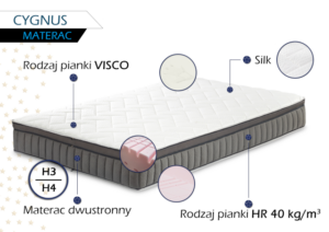 Materac Cygnus z topperem
