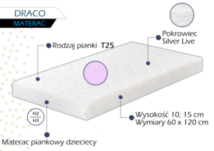 Materac Draco