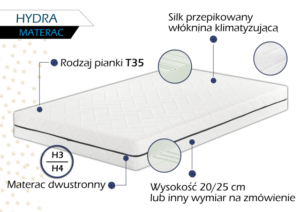 Materac Hydra