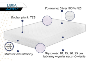 Materac Libra