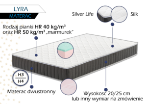 Materac Lyra