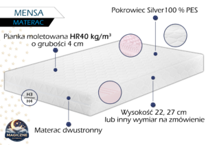 Materac Mensa