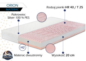Materac Orion
