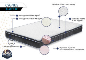 Materac Cygnus z topperem