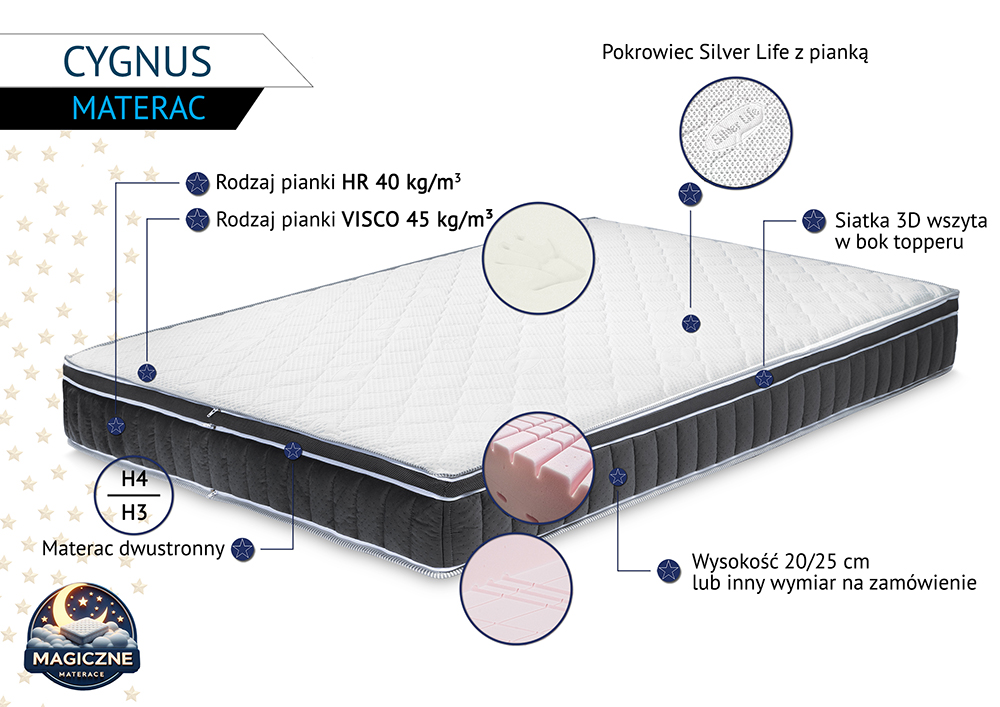 Materac Cygnus z topperem