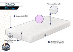 Materac Draco