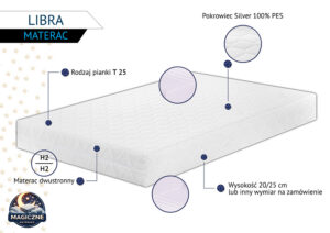 Materac Libra