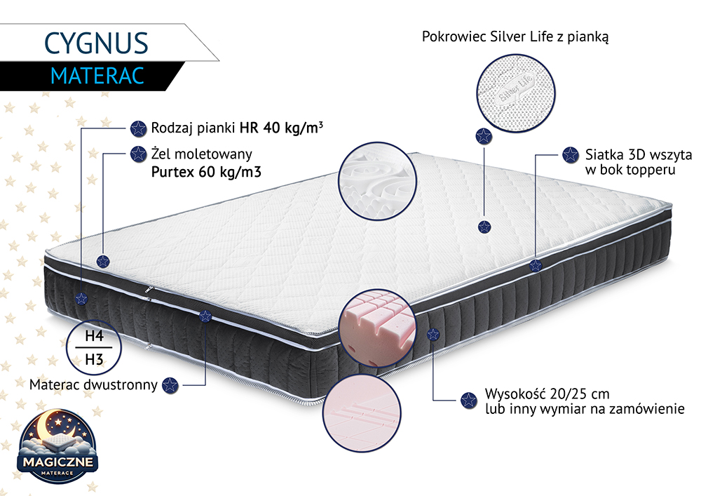 Materac Cygnus z topperem - obrazek 2