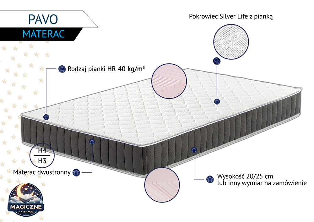 Materac Pavo - obrazek 2