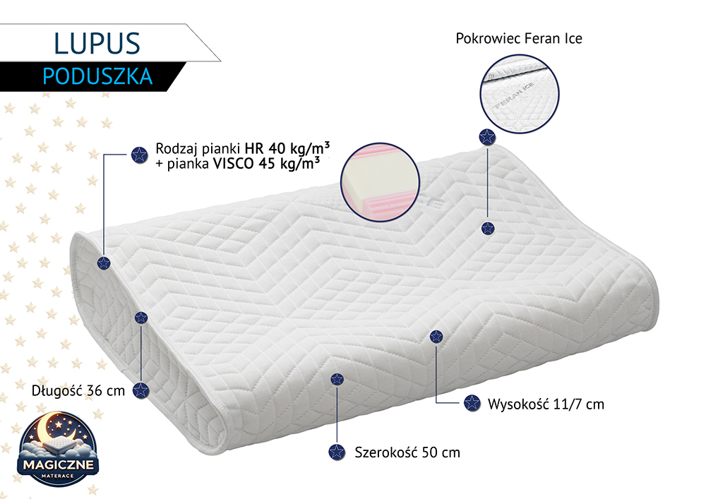 Poduszka Lupus
